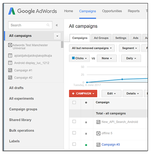 Στατιστικά Στοιχεία Google Adwords
